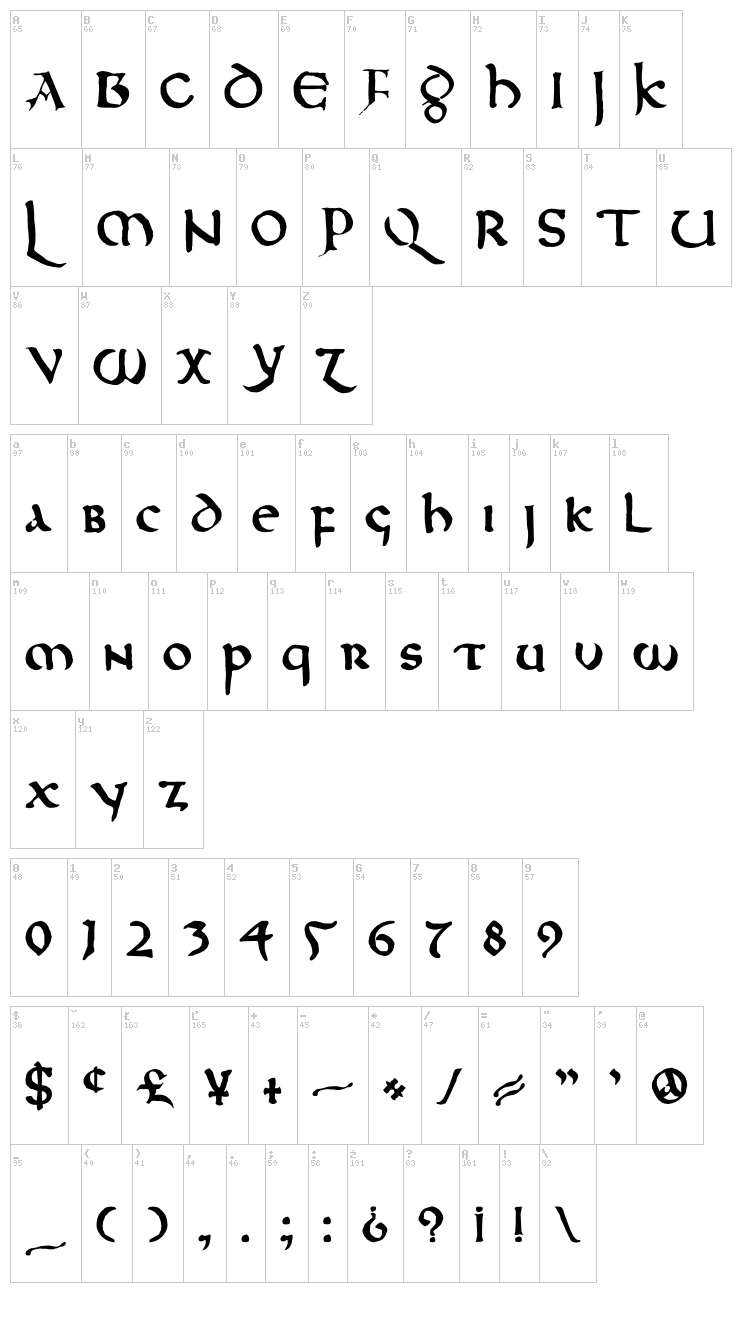 DK Northumbria font map